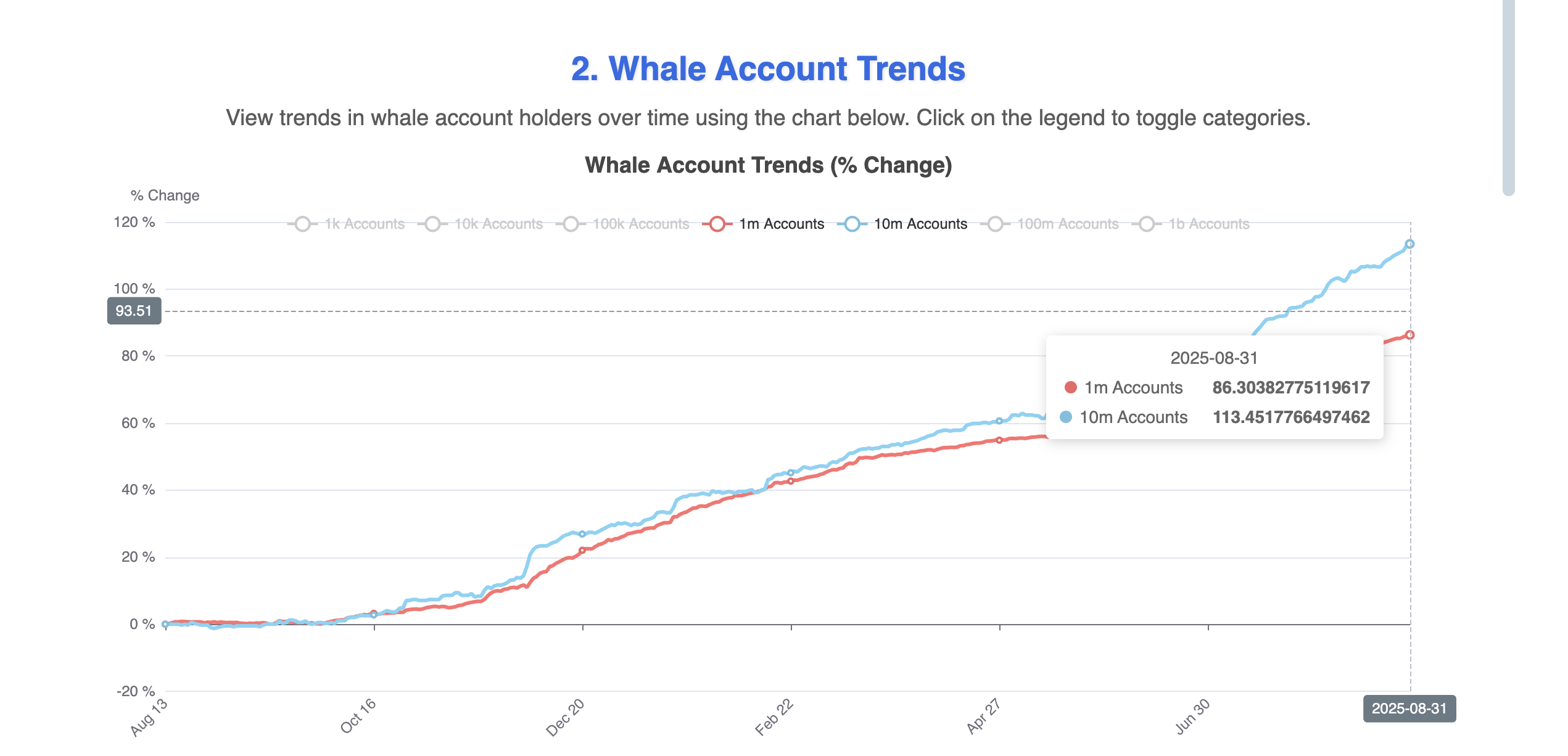 Hedera (HBAR) Price Eyes New Lows Despite Major Whale Buying Actions